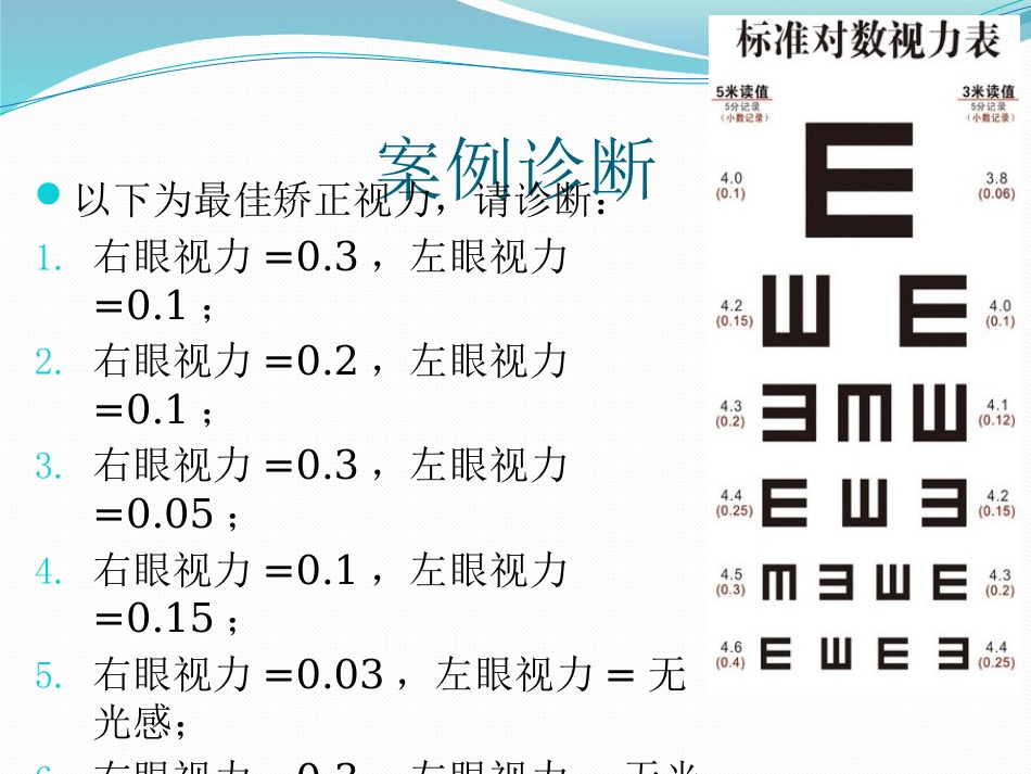 低视力概述医学PPT_第7页