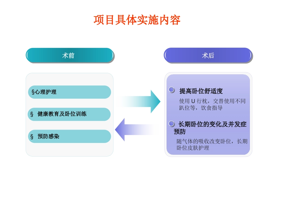玻璃体切割术后_第6页