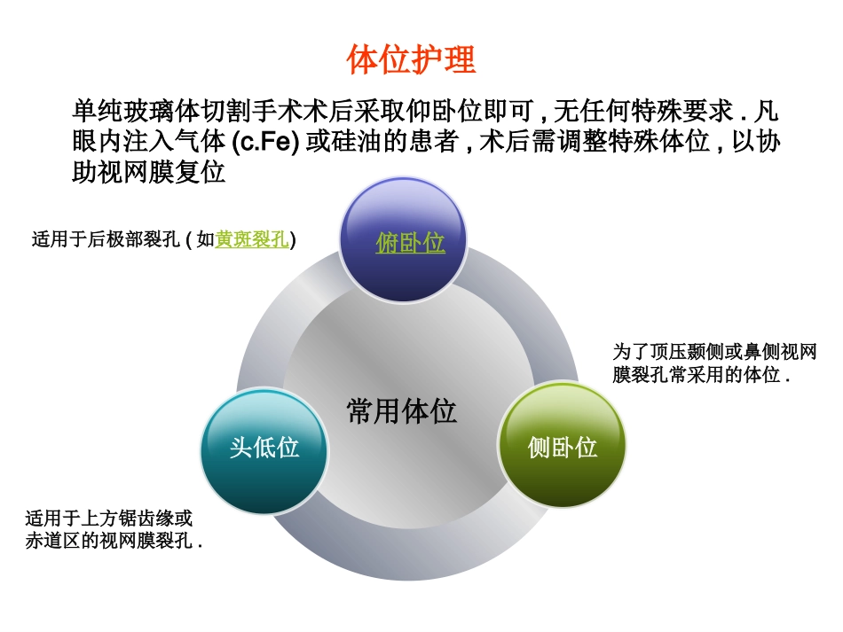 玻璃体切割术后_第9页