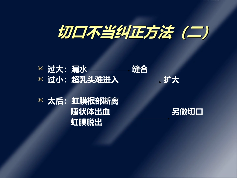 白内障并发症及其处理ppt课件_第5页