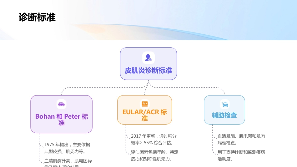 皮肌炎ppt_第12页