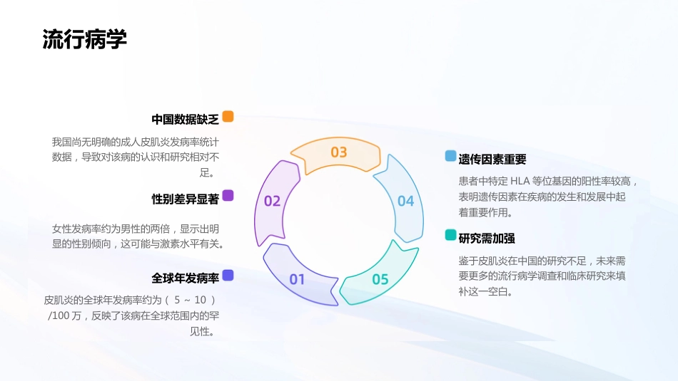 皮肌炎ppt_第5页