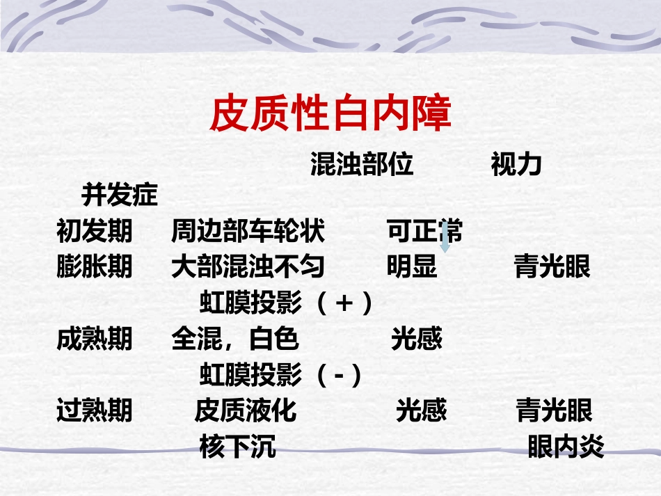 白内障青光眼护理_第7页