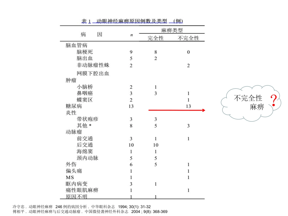 动眼神经麻痹一例_第15页