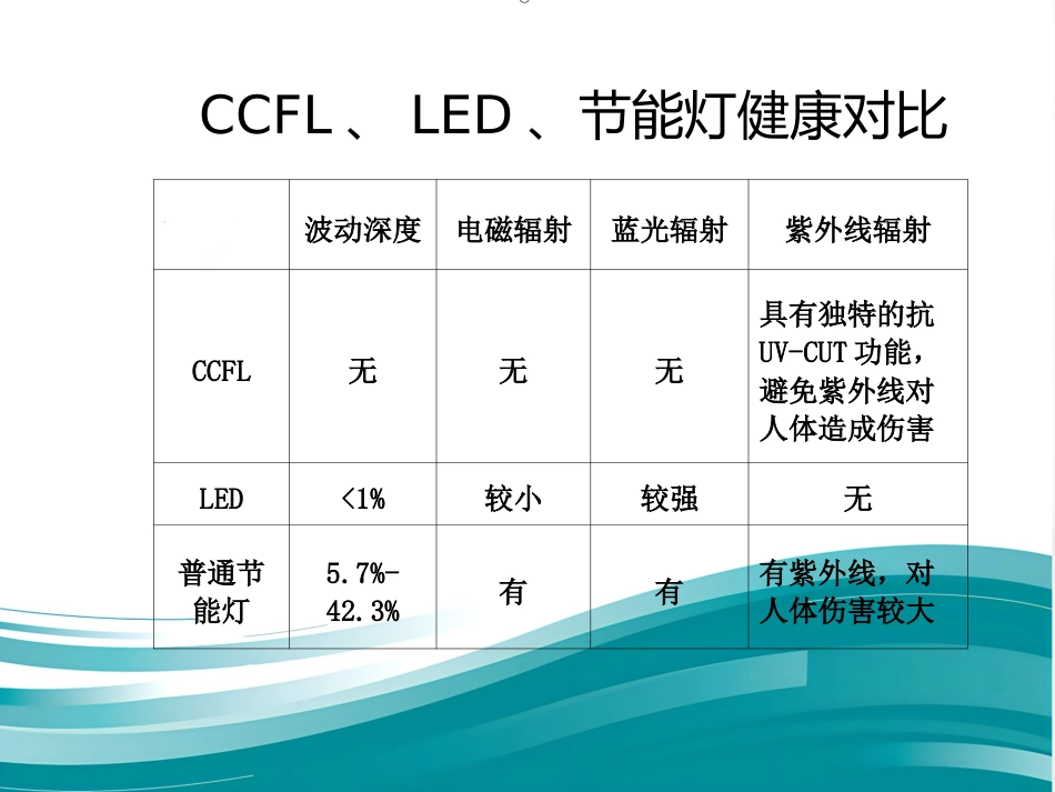 CCFL—源自台湾最新研发的护眼、护肤、节能新光源(鼎逸实业)_第11页