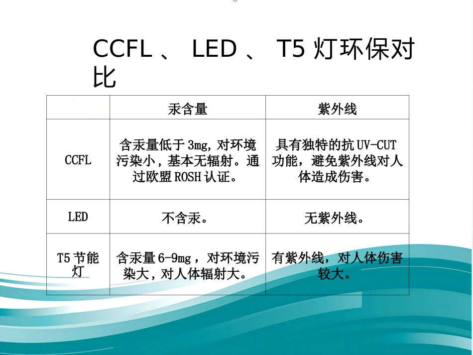 CCFL—源自台湾最新研发的护眼、护肤、节能新光源(鼎逸实业)_第4页
