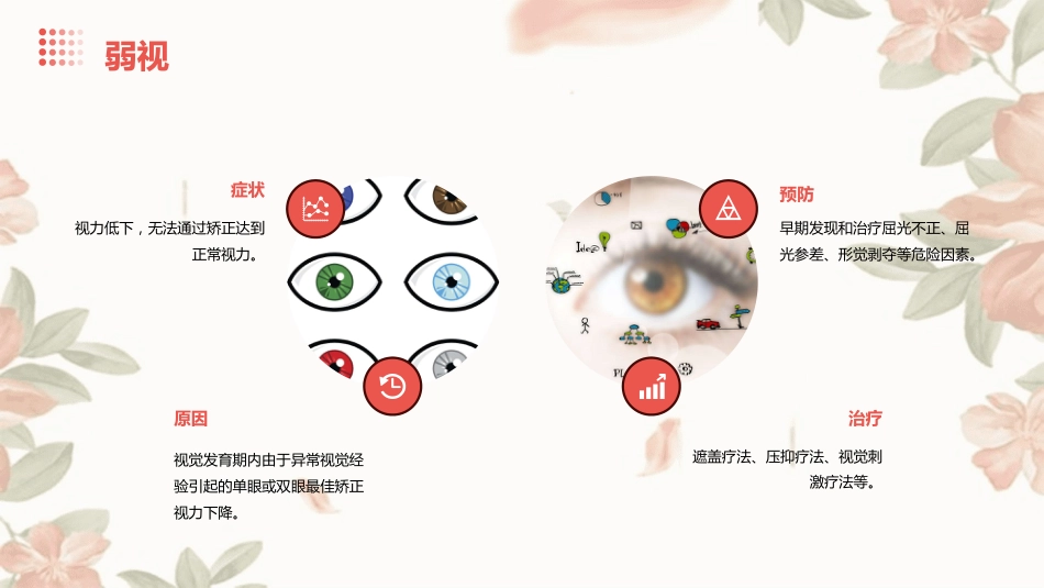儿童常见眼部疾病的预防和治疗方法_第10页
