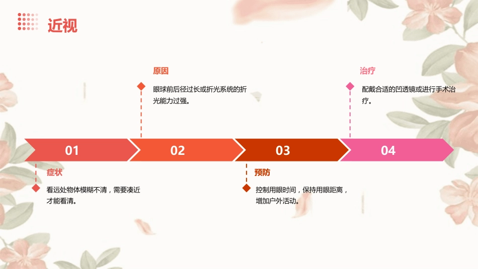 儿童常见眼部疾病的预防和治疗方法_第7页