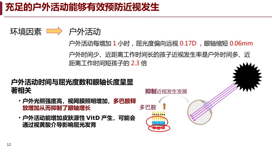 儿童青少年近视预防知识_第12页