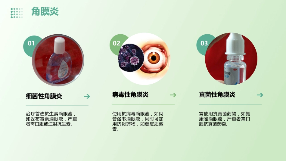 眼科合理用药医学课件_第8页