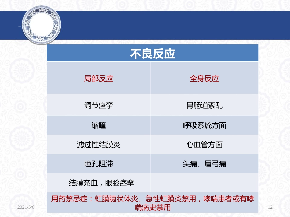 青光眼药物治疗解析_第12页