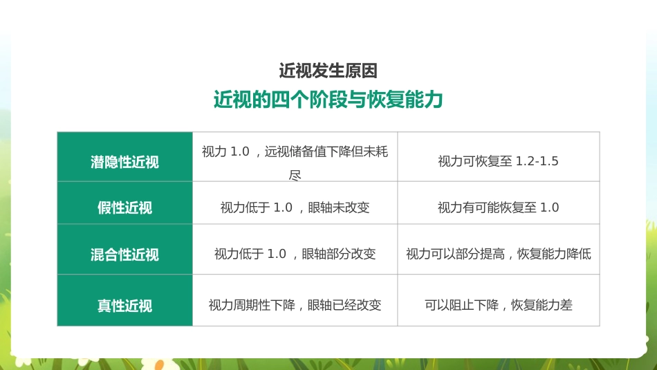 《近视防控》科普ppt_第14页