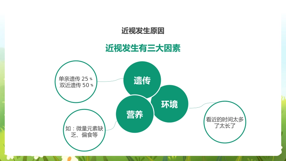 《近视防控》科普ppt_第7页