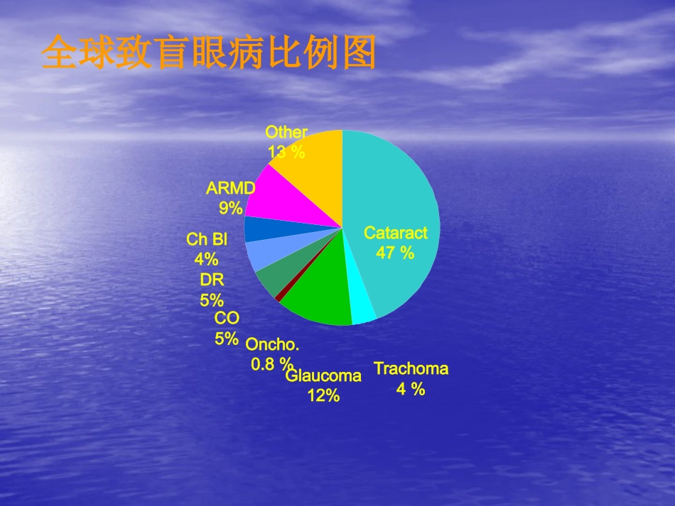 白内障筛查方法_第3页