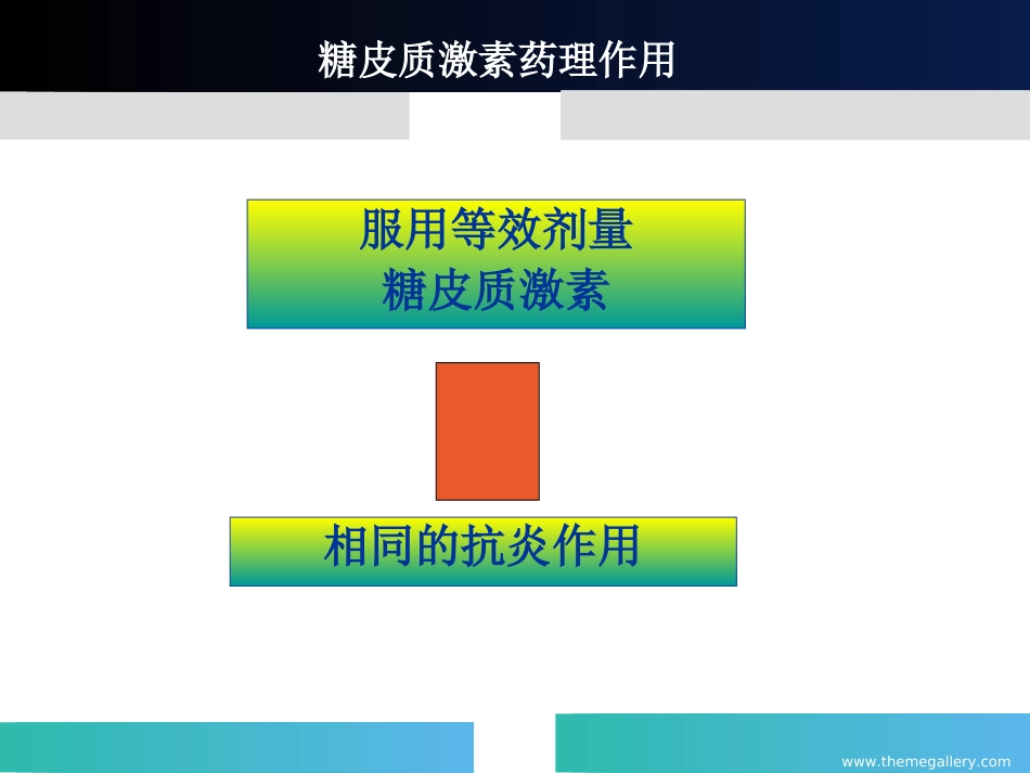 糖皮质激素在眼科中的应用_第10页