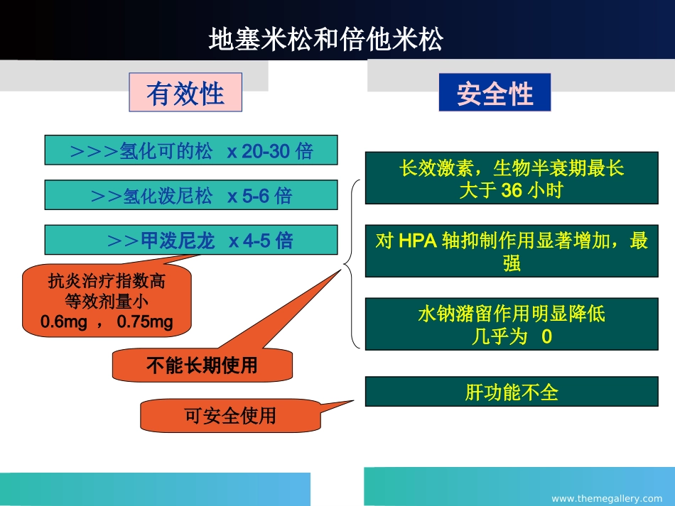 糖皮质激素在眼科中的应用_第12页