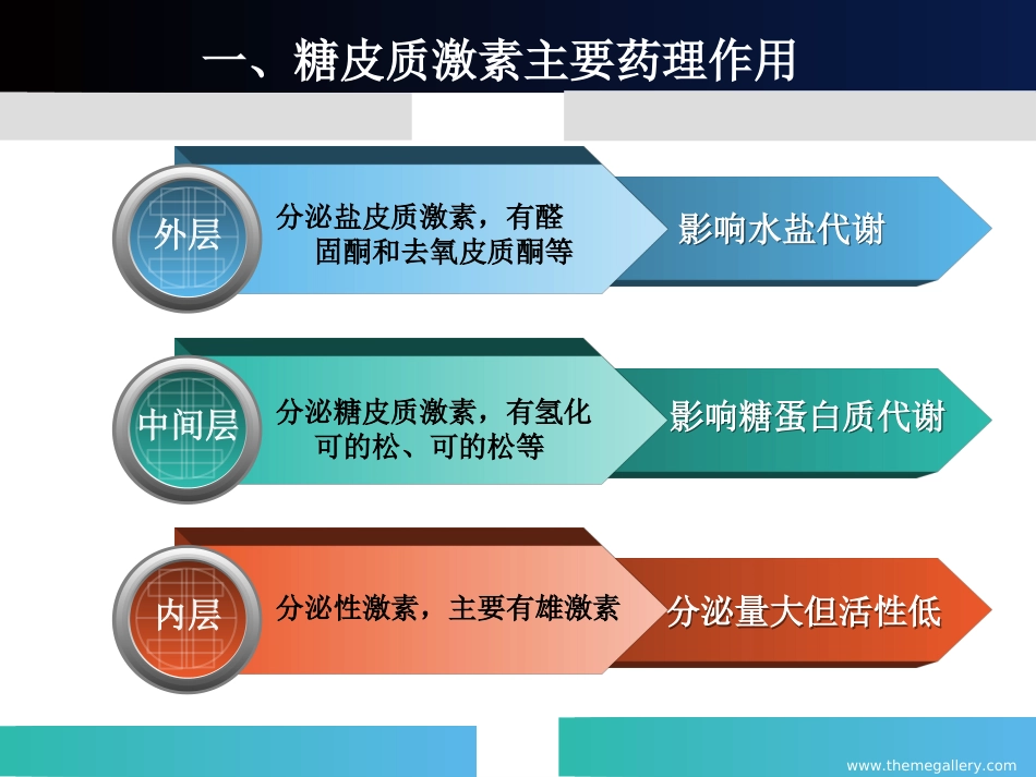 糖皮质激素在眼科中的应用_第3页