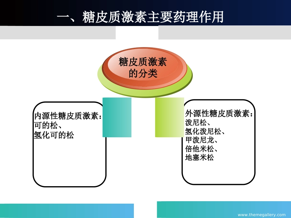 糖皮质激素在眼科中的应用_第5页