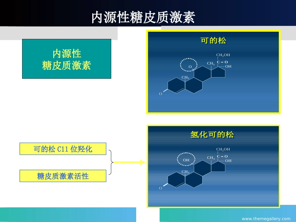 糖皮质激素在眼科中的应用_第6页