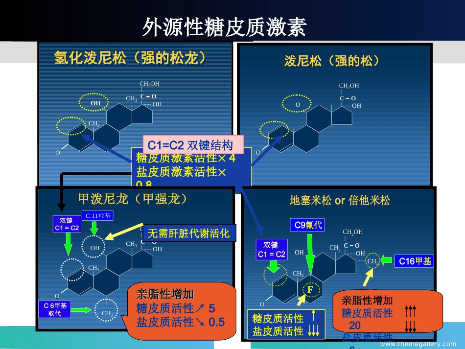 糖皮质激素在眼科中的应用_第7页