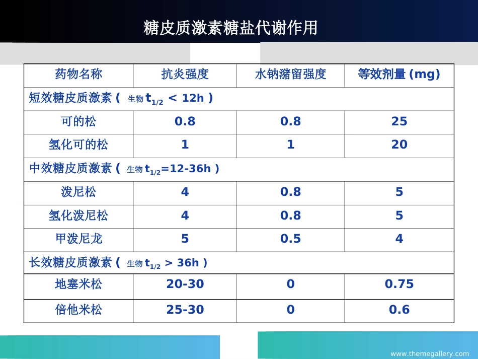 糖皮质激素在眼科中的应用_第8页