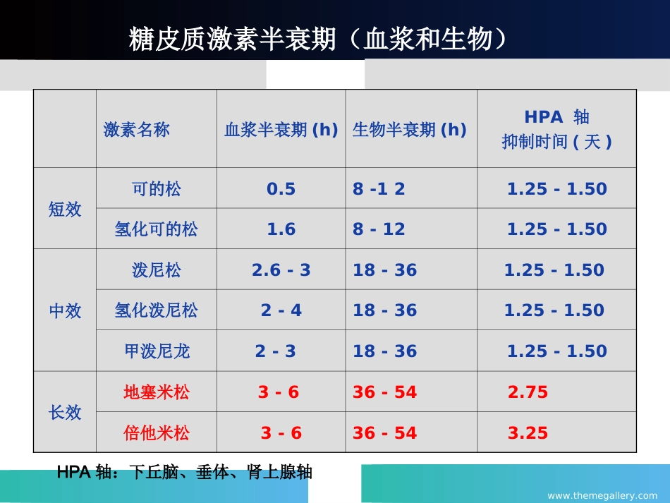 糖皮质激素在眼科中的应用_第9页