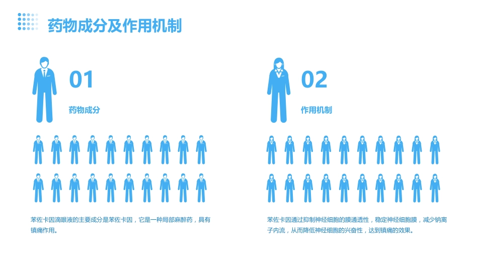 苯佐卡因滴眼液用于眼科手术后的镇痛_第5页