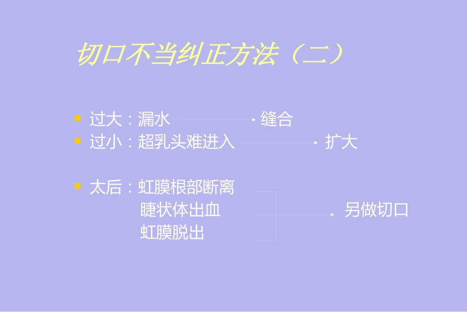 白内障并发症及其处理_第5页