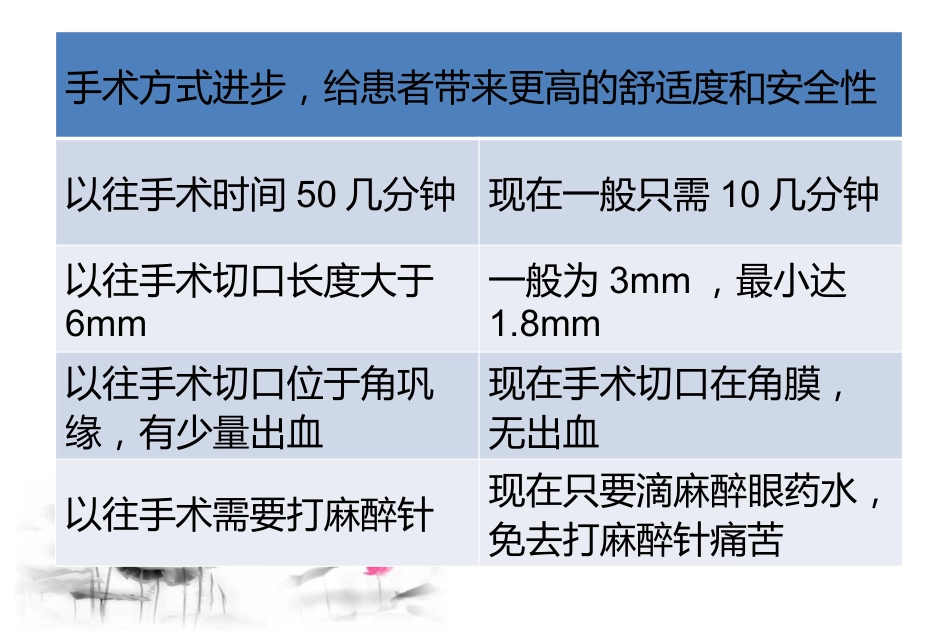 白内障疾病认识与治疗_第15页