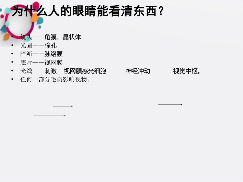 《眼科基础知识》_第10页