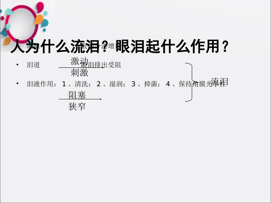《眼科基础知识》_第14页