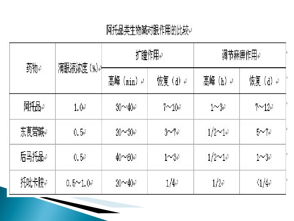 眼科药物_第14页
