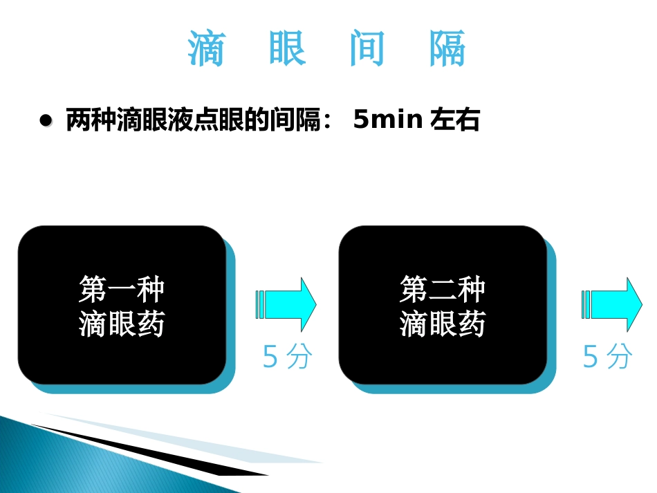 眼科药物_第6页