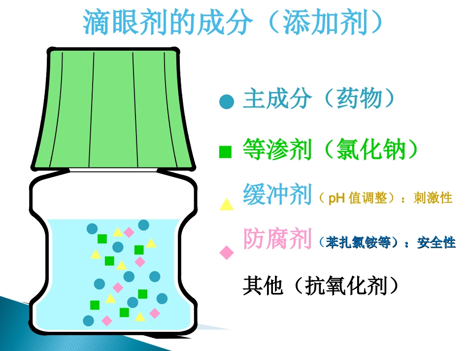 眼科药物_第8页