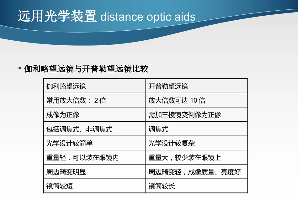 低视力学课件 助视器_第14页