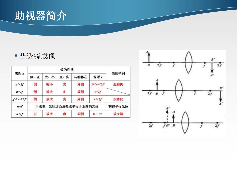 低视力学课件 助视器_第7页