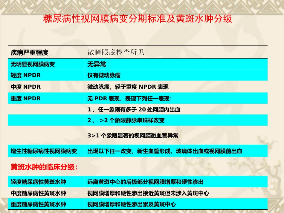 常见全身疾病的眼部表现_第12页