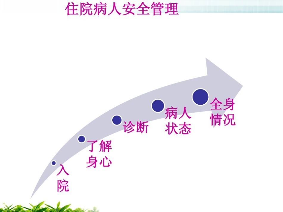 白内障患者安全护理ppt演示课件(39页)_第15页
