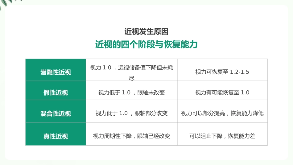 【2022新版】防控近视科普ppt_第14页