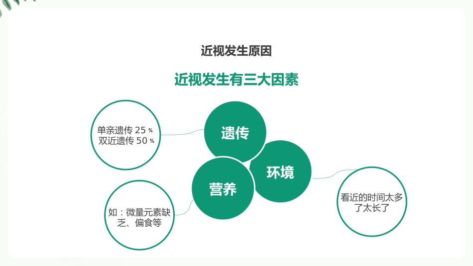 【2022新版】防控近视科普ppt_第7页