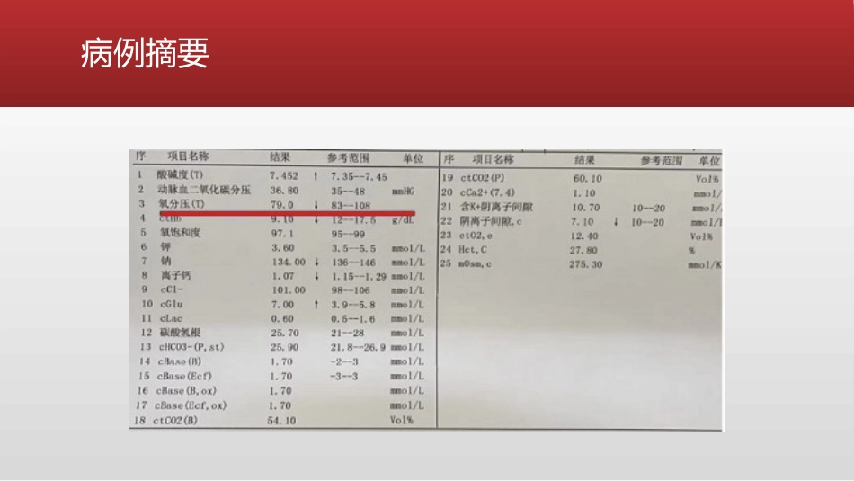 HELLP综合症产妇的麻醉及术后管理_第13页