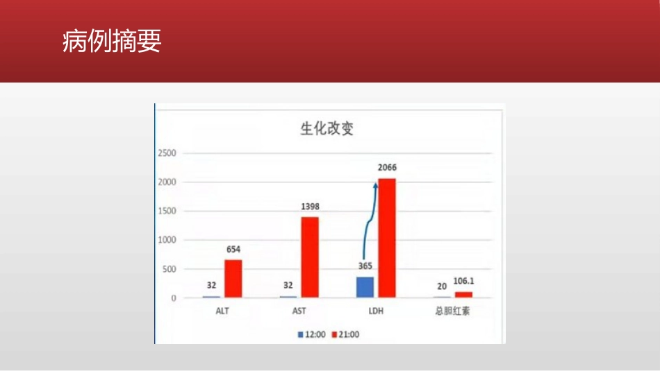 HELLP综合症产妇的麻醉及术后管理_第7页