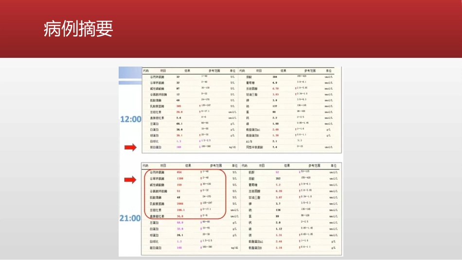 HELLP综合症产妇的麻醉及术后管理_第8页