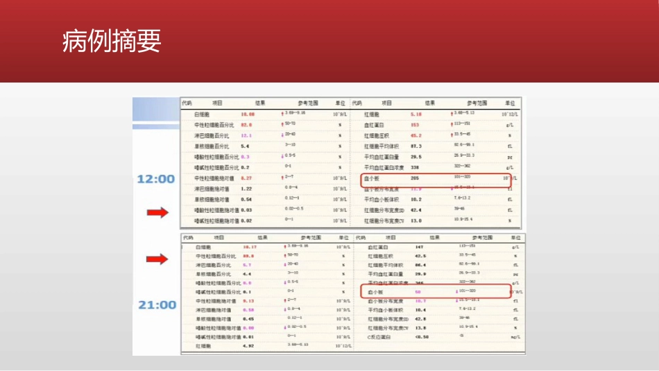 HELLP综合症产妇的麻醉及术后管理_第9页