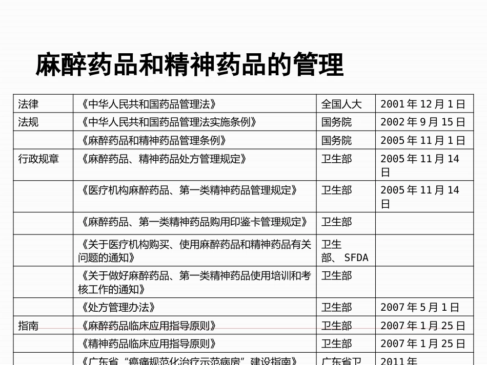 医疗机构麻醉药品和精神药品的使用管理_第11页