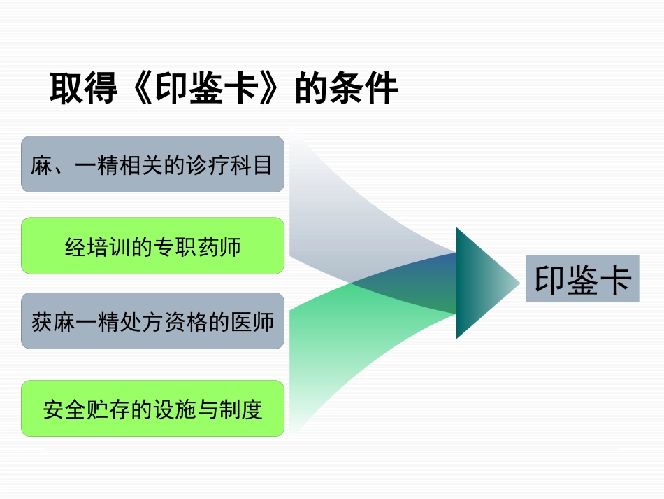 医疗机构麻醉药品和精神药品的使用管理_第13页