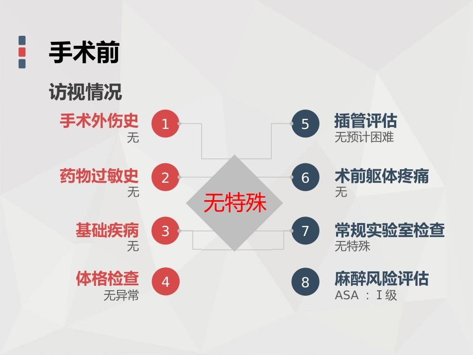 【麻醉技能学习】鼻内镜下鼻腔占位切除术的术后镇痛_第3页