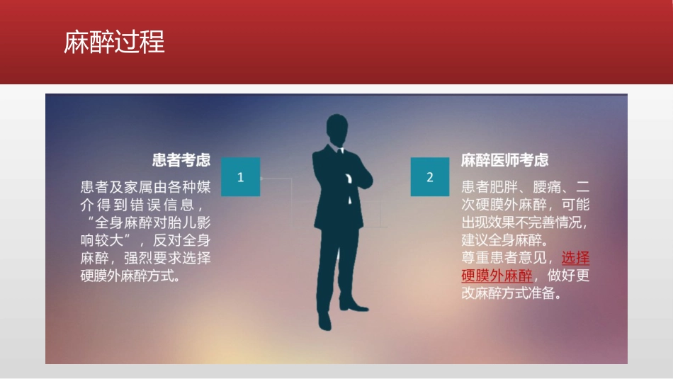 艾司氯胺酮产科麻醉分析_第3页