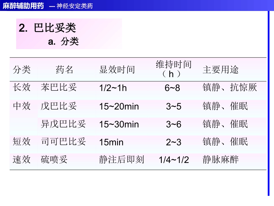 麻醉辅助用药_第10页