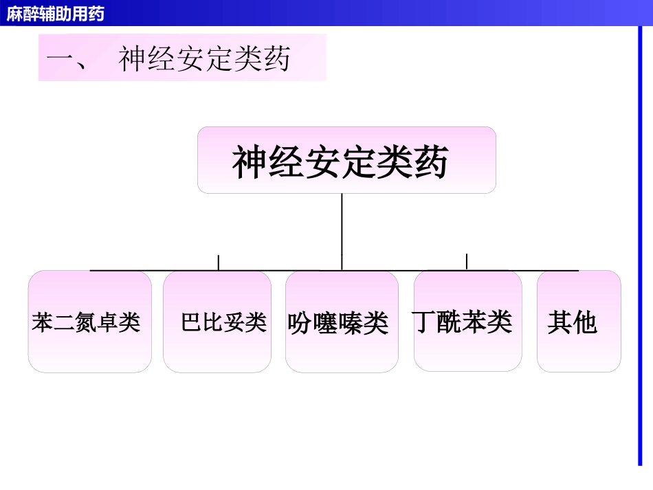 麻醉辅助用药_第4页
